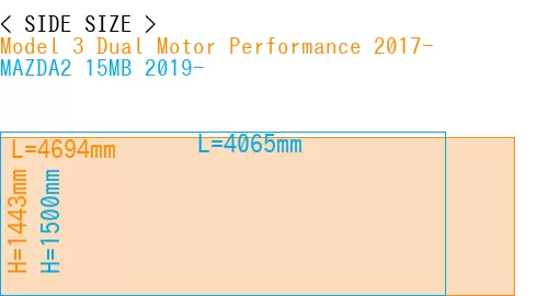 #Model 3 Dual Motor Performance 2017- + MAZDA2 15MB 2019-